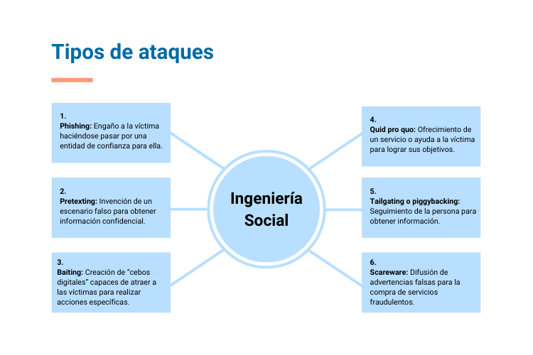 descubre las estrategias más efectivas en ataques de ingeniería social. aprende a identificar y prevenir amenazas, y protege tu información personal y empresarial. ¡conviértete en un experto en ciberseguridad!