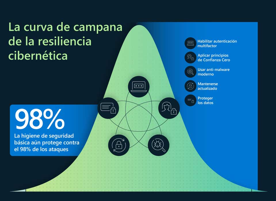 descubre cómo los ciberataques están impactando a las ong europeas. analizamos las amenazas, las estrategias de protección y el futuro de la ciberseguridad en el sector sin ánimo de lucro.