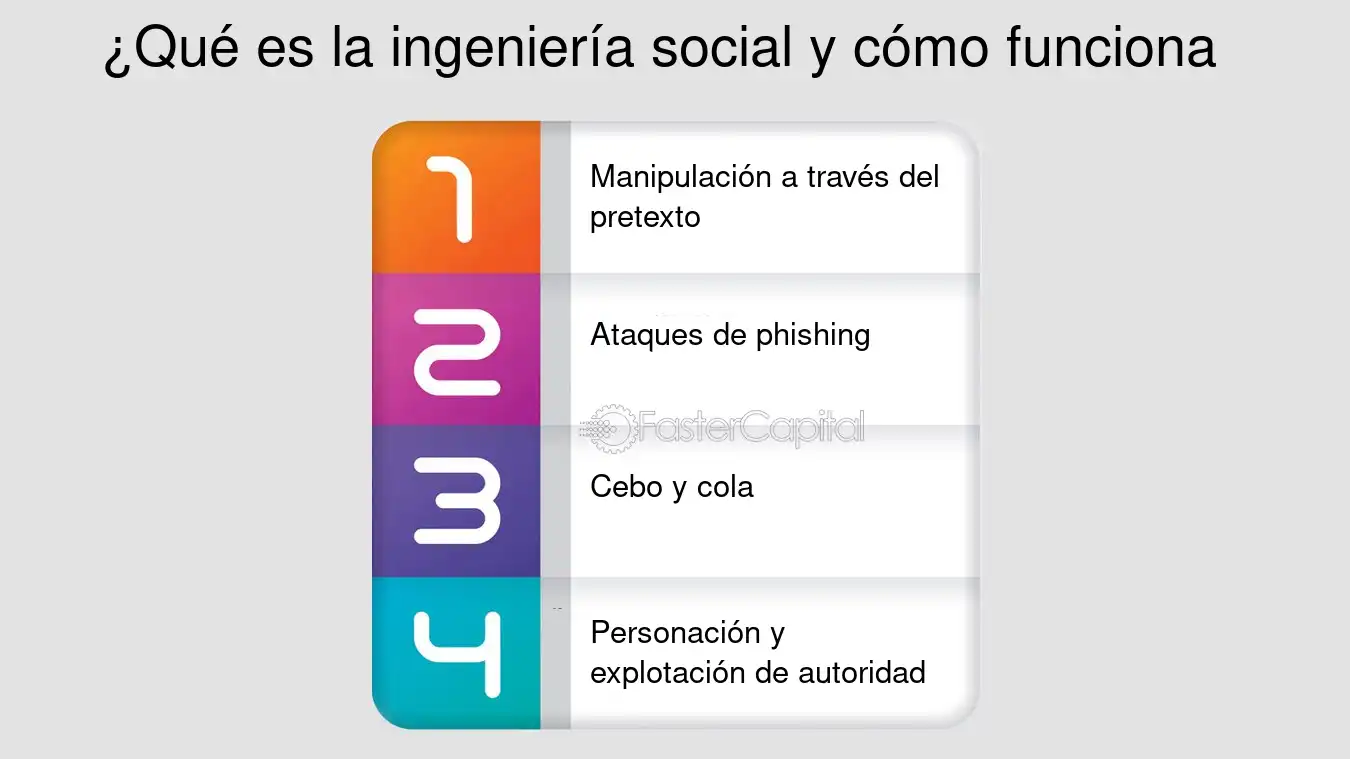 descubre las estrategias más efectivas en ataques de ingeniería social. aprende a identificar y prevenir amenazas, protegiendo tu información y la de tu organización. conoce las técnicas utilizadas por los ciberdelincuentes y cómo combatirlas.