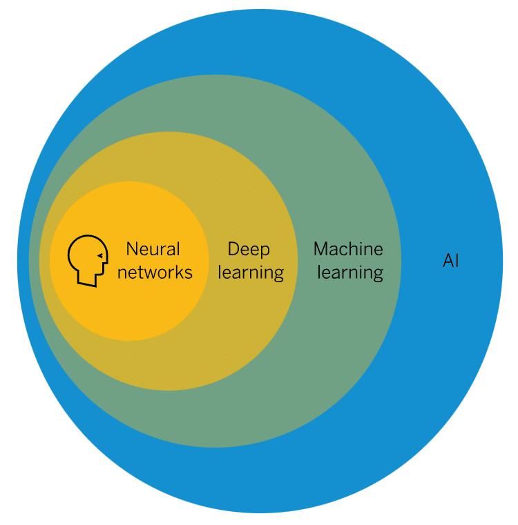 descubre el fascinante mundo de la inteligencia artificial neural, donde las máquinas aprenden y se perfeccionan a través de redes neuronales. explora sus aplicaciones, beneficios y el futuro de esta tecnología revolucionaria.