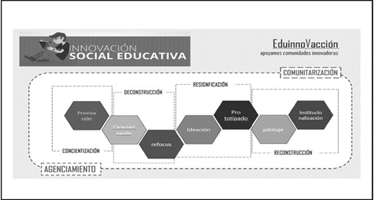 descubre cómo la innovación social transforma comunidades, promoviendo el desarrollo sostenible y el empoderamiento local. explora iniciativas creativas que fomentan la colaboración y mejoran la calidad de vida.