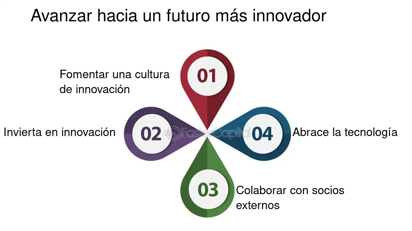 descubre un futuro innovador lleno de oportunidades y avances tecnológicos. explora cómo las nuevas ideas y soluciones están transformando nuestro mundo y creando un mañana más brillante.