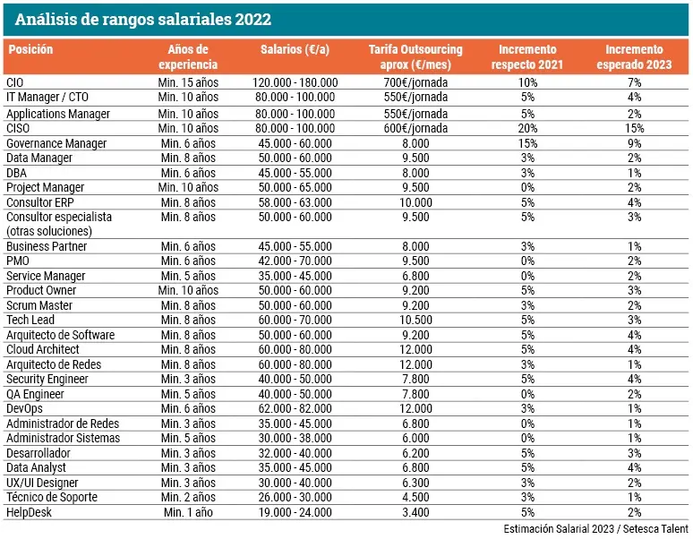 explora cómo la innovación impulsa los salarios en el mercado laboral. descubre tendencias, estrategias y el impacto de la tecnología en los ingresos de los trabajadores.