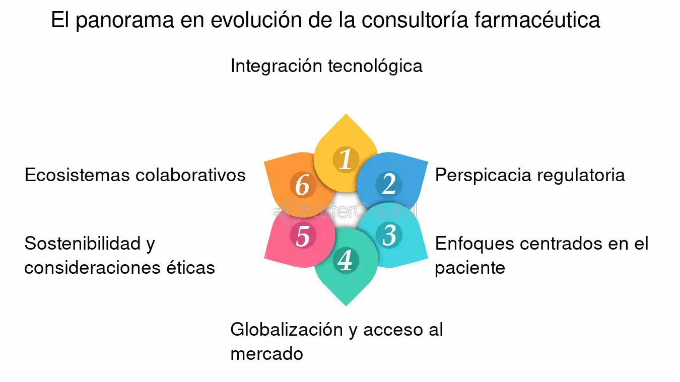 descubre cómo nuestra consultoría en innovación puede transformar tu negocio. ofrecemos estrategias personalizadas, análisis de tendencias y herramientas para impulsar la creatividad y el crecimiento en tu empresa.