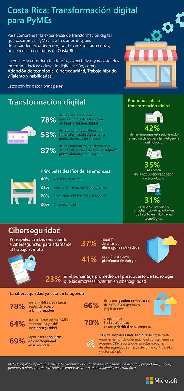 descubre los principales desafíos en ciberseguridad que enfrentan las pequeñas y medianas empresas (pymes) hoy en día. aprende cómo proteger tu negocio de las amenazas cibernéticas y garantizar la seguridad de tus datos.